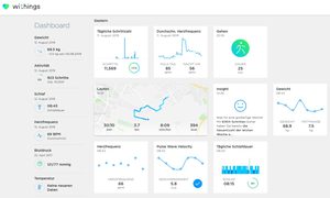 Das Withings Dashboard als Web-Applikation